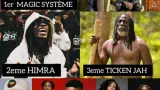 magic system himra et tiken jah les trois artistes ivoiriens les plus streames en france en 2025