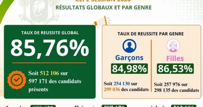 cepe-2026-le-taux-dadmission-en-baisse