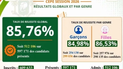 cepe-2026-le-taux-dadmission-en-baisse