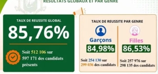 cepe-2026-voici-comment-et-ou-trouver-les-resultats