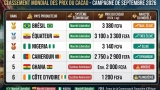 cacao-le-prix-du-jour-et-le-prix-promis