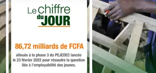 emploi-jeune-letat-obtient-un-financement-de-86-72-milliards-de-fcfa-pour-la-phase-3-du-projet-pejedec