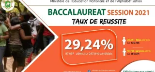 baccalaureat-2021-consulter-les-resultats-ici