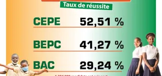 cote-divoire-voici-les-differents-taux-de-reussite-au-baccalaureat-1960-a-2021