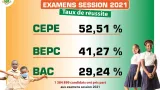 cote divoire voici les differents taux de reussite au baccalaureat 1960 a 2021