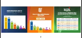 le-vrai-match-de-life-tv-est-lemission-tele-la-plus-suivie-en-cote-divoire