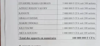 affaire-vente-du-sporting-club-de-gagnoa-le-sc-gagnoa-ne-possede-pas-dactions