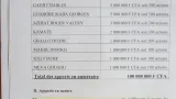 affaire vente du sporting club de gagnoa le sc gagnoa ne possede pas dactions